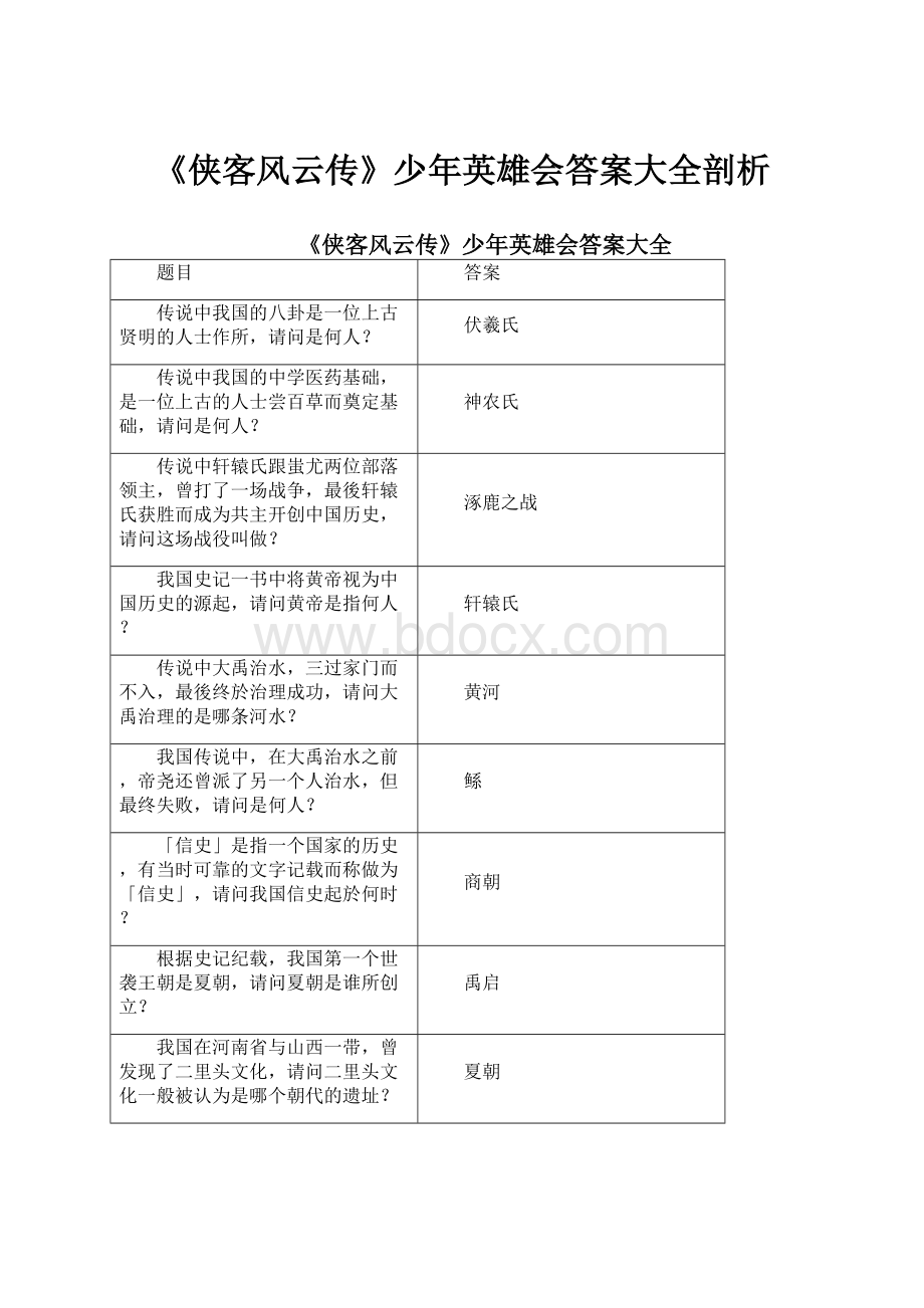 《侠客风云传》少年英雄会答案大全剖析.docx