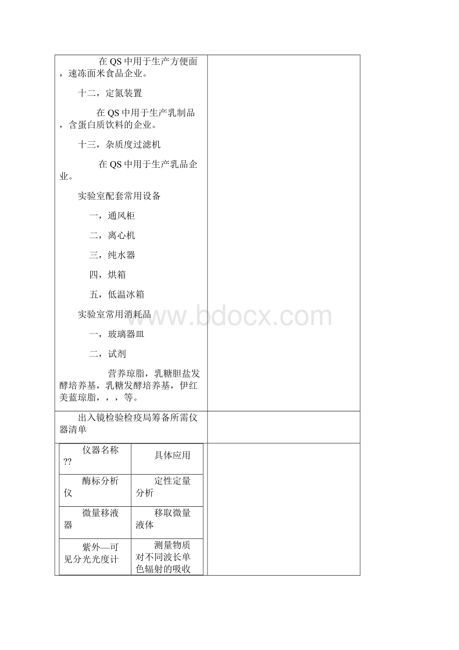 各行业实验室应配仪器清单.docx_第3页