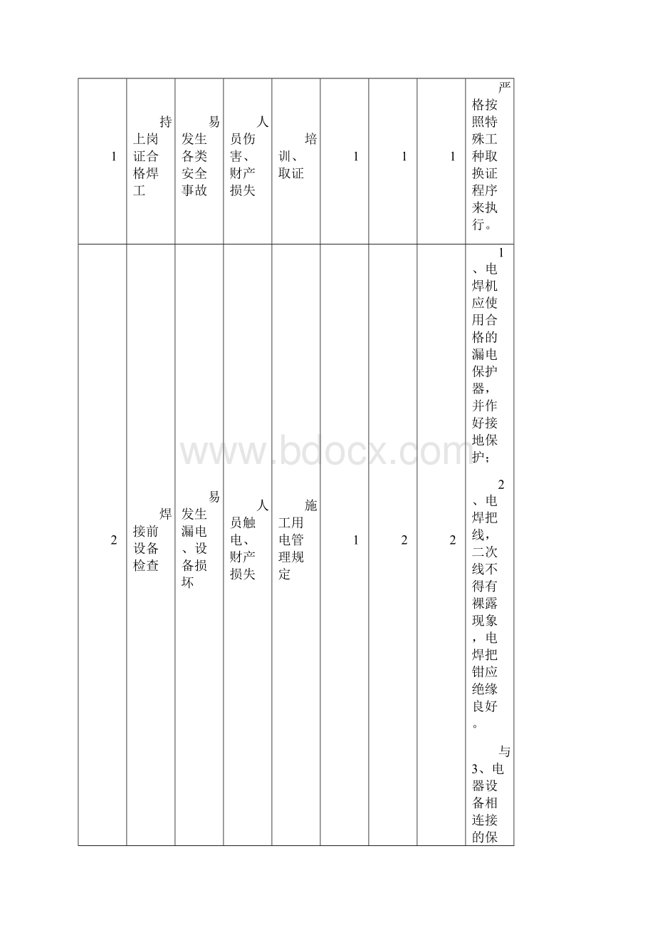 中海油惠州石化丙稀酸及酯工程项目部JHA分析表Word格式.docx_第2页