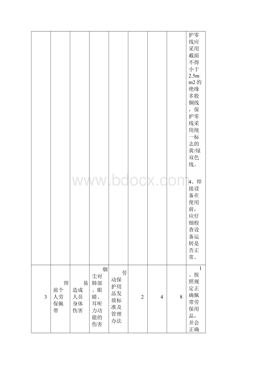 中海油惠州石化丙稀酸及酯工程项目部JHA分析表Word格式.docx_第3页