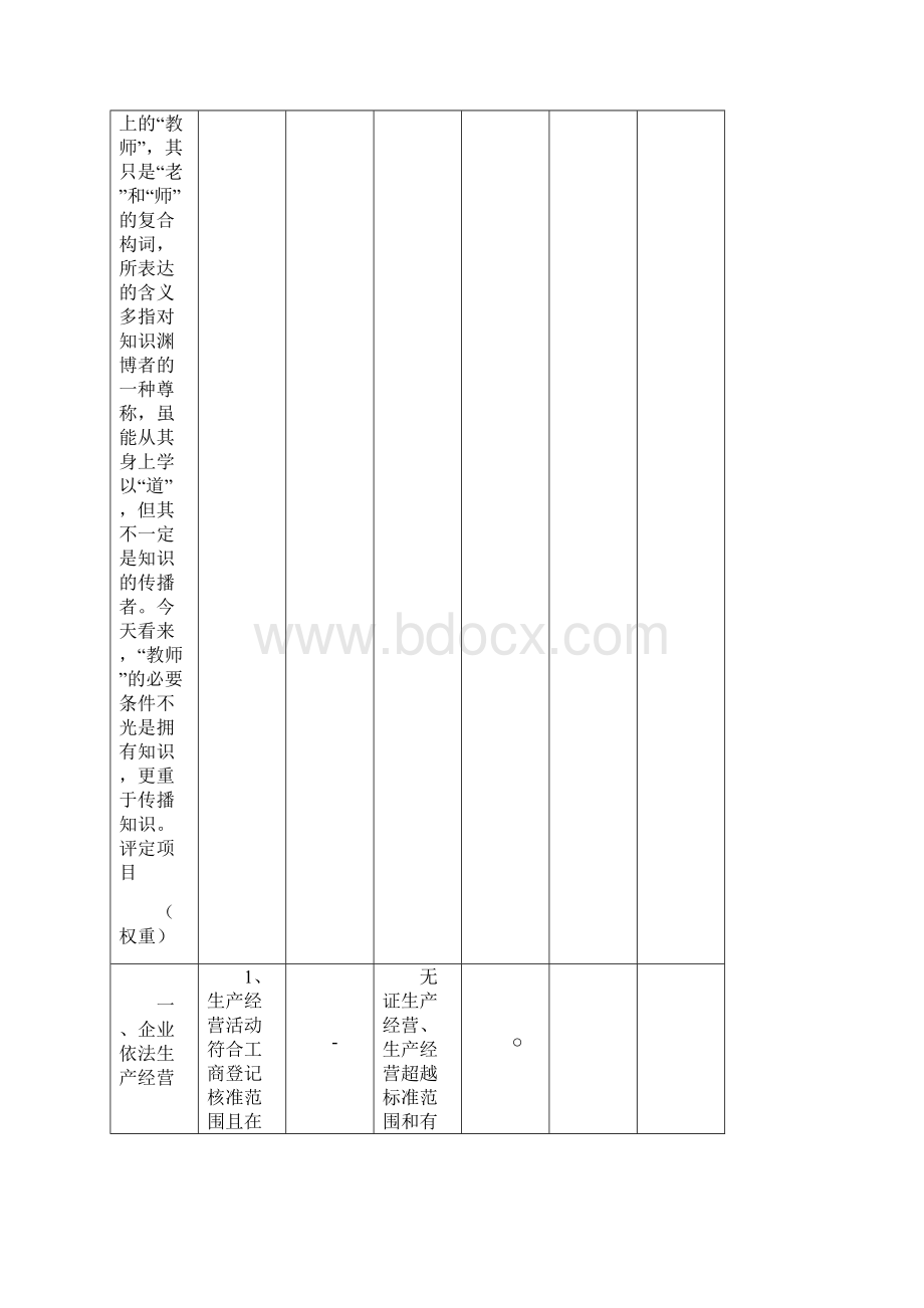 佛山市工贸企业安全生产标准化基本规范评分细则新版共28页文档.docx_第3页