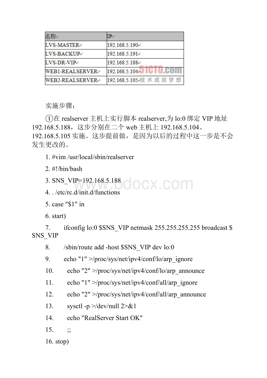 负载高可用lvs+keepalived.docx_第3页