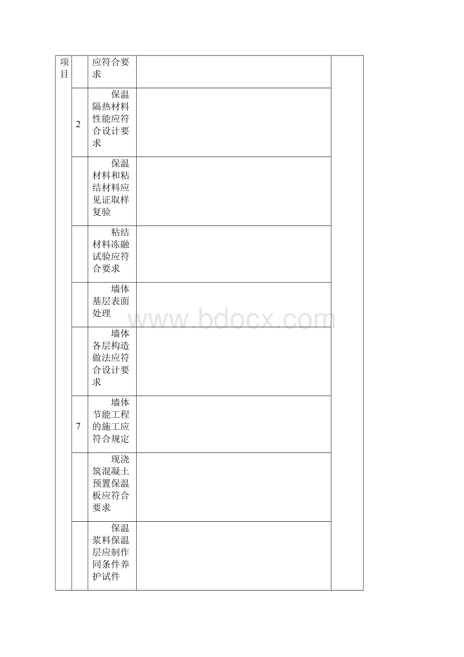 建筑节能分项工程划分表Word下载.docx_第3页