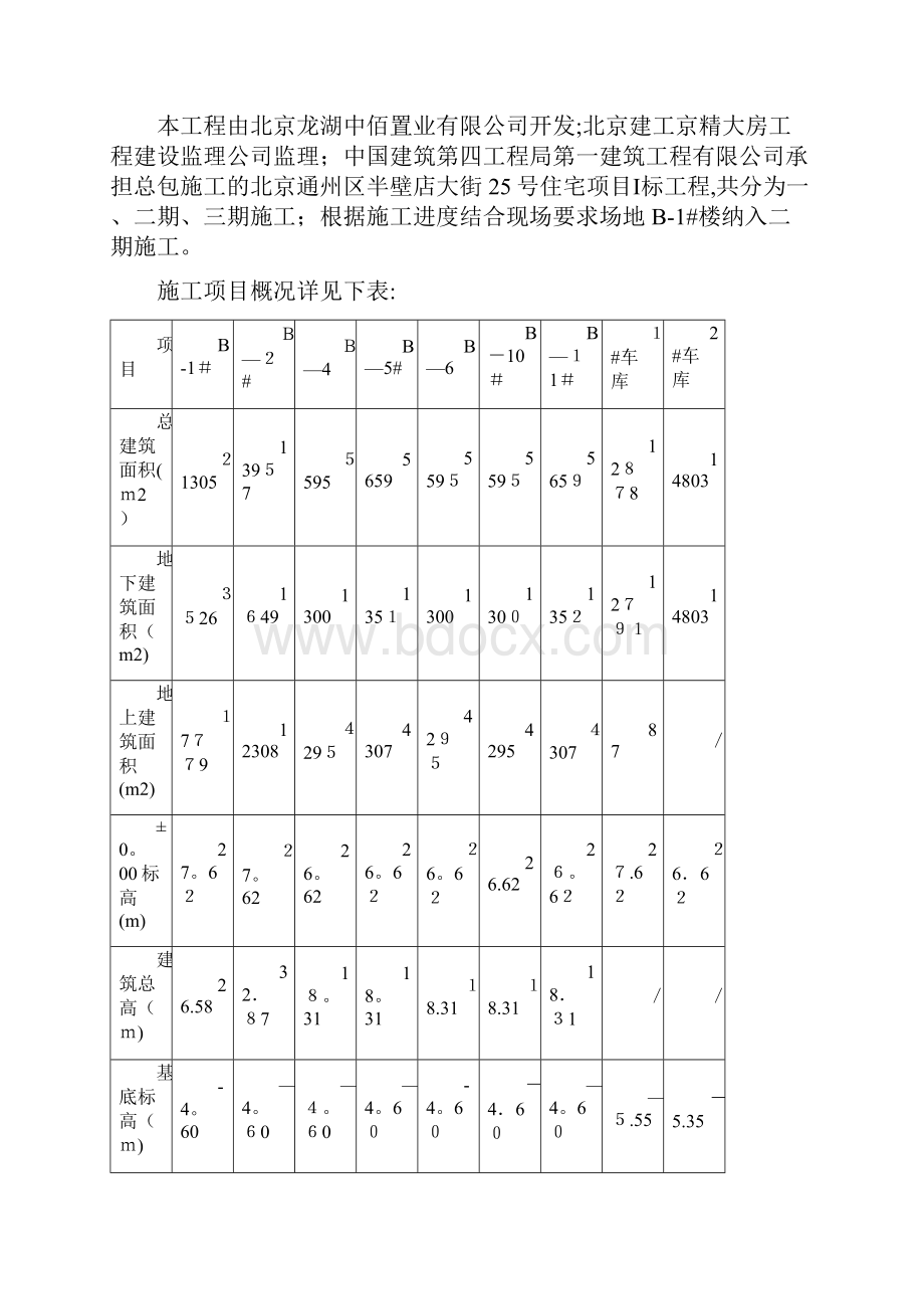 群塔吊施工方案龙湖方案.docx_第2页