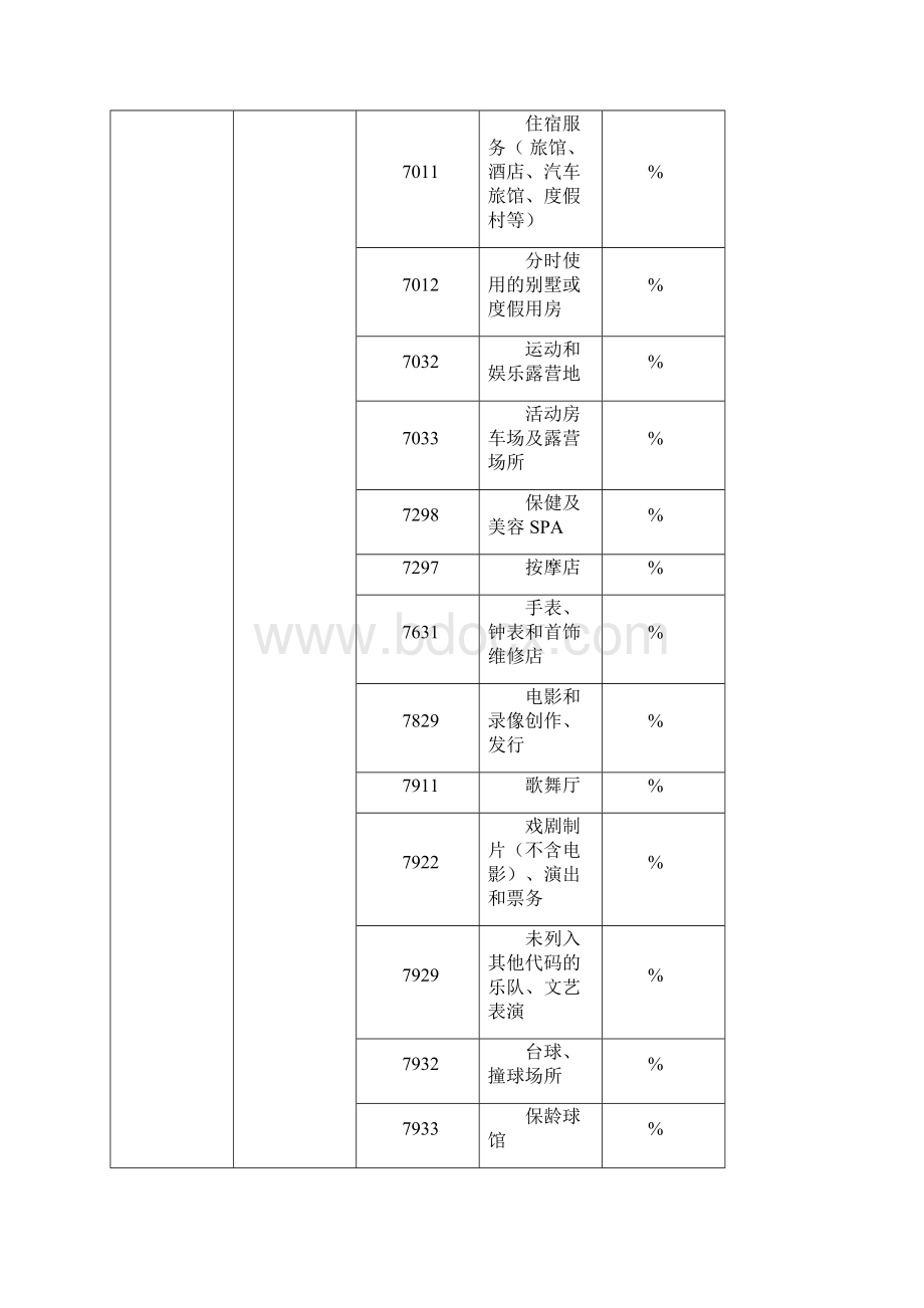 银联MCC码商户类别码及费率表Word文档格式.docx_第2页