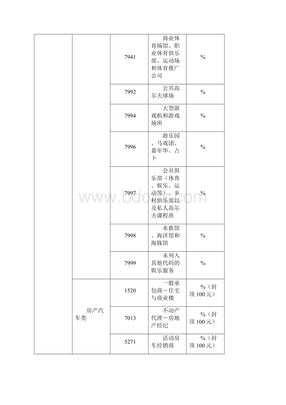 银联MCC码商户类别码及费率表Word文档格式.docx_第3页