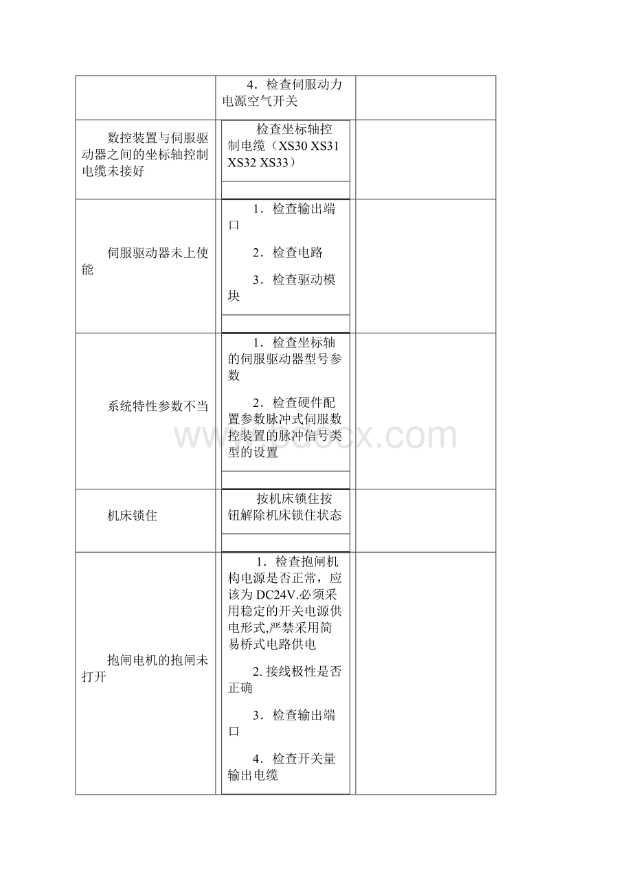 数控机床故障诊断与维修实训报告教师版Word文档下载推荐.docx_第3页