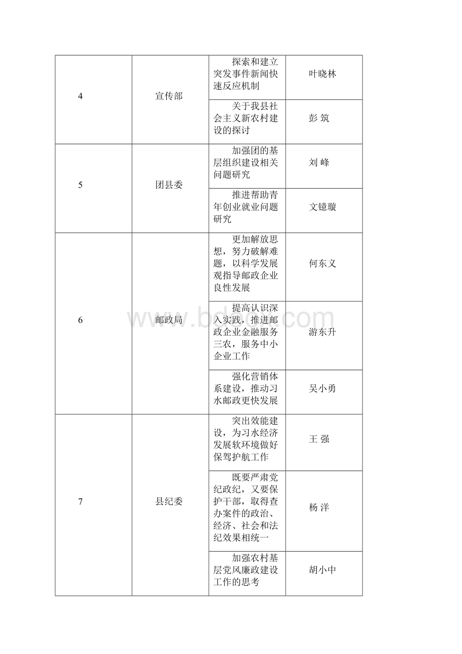 习水县深入学习实践科学发展观活动.docx_第2页