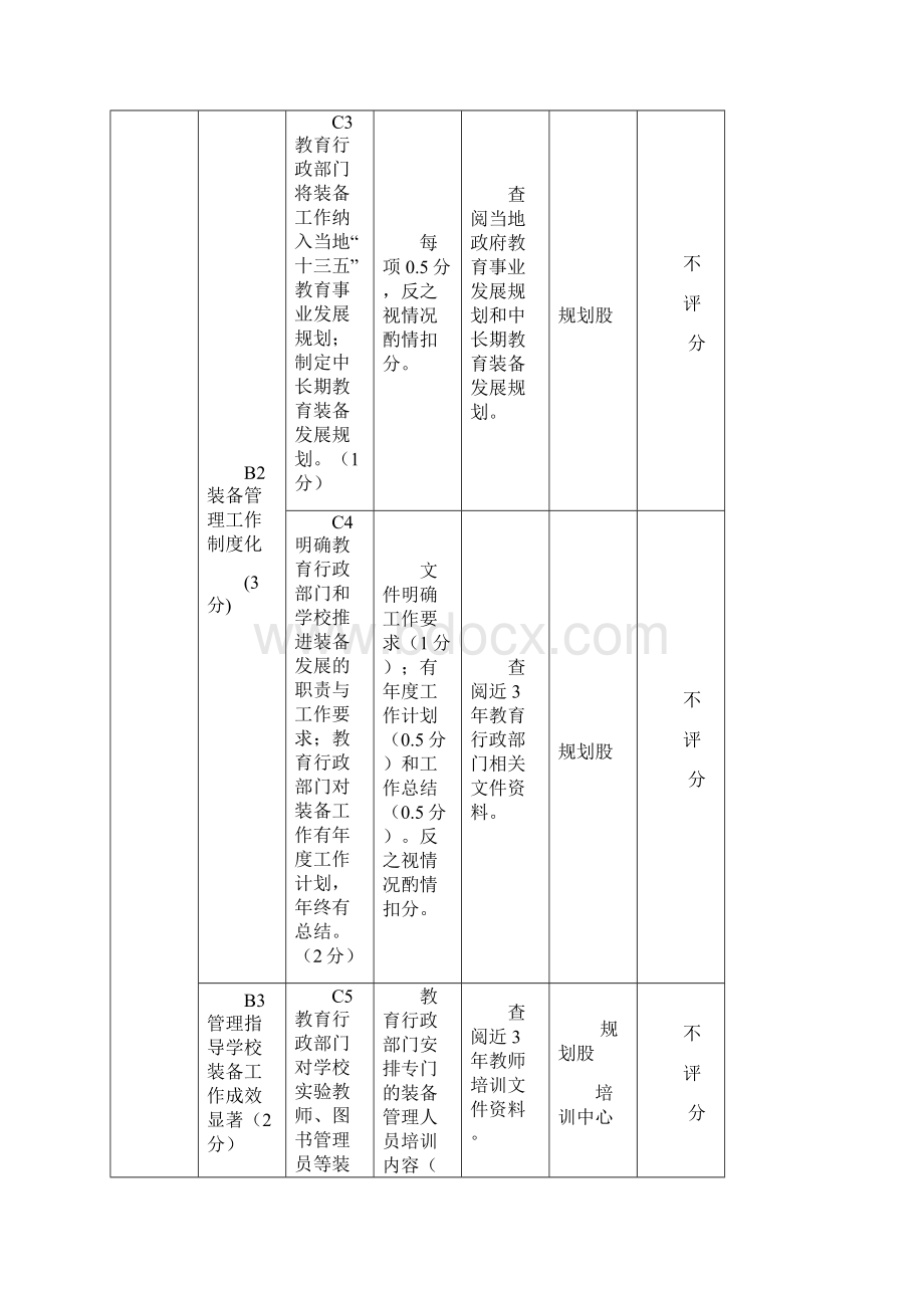 中小学教学仪器设备图书管理使用及义务教育控辍保学.docx_第2页