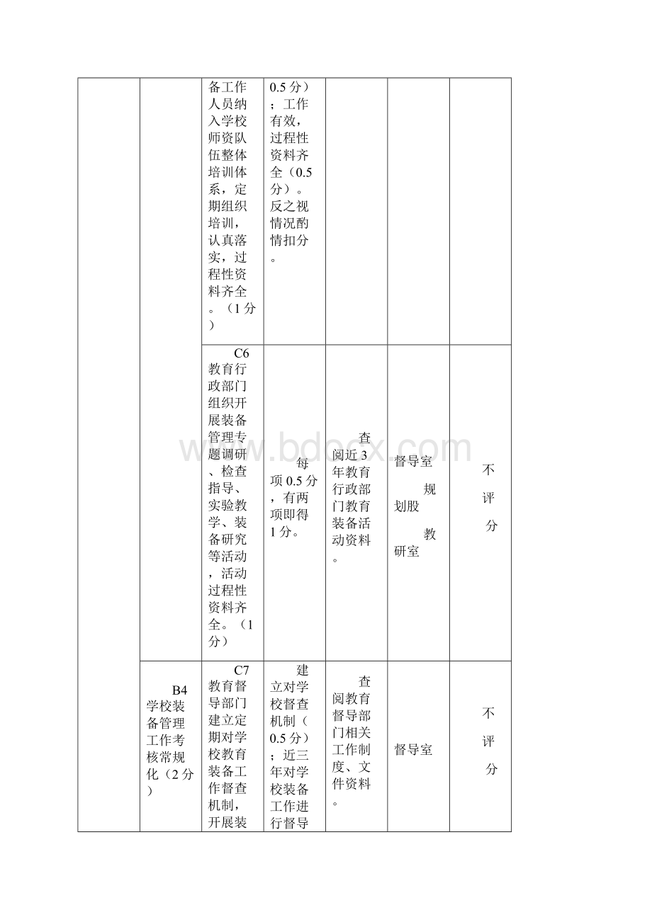 中小学教学仪器设备图书管理使用及义务教育控辍保学.docx_第3页