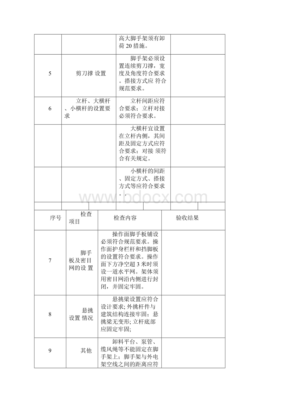 建筑施工各项安全检查验收表格.docx_第3页