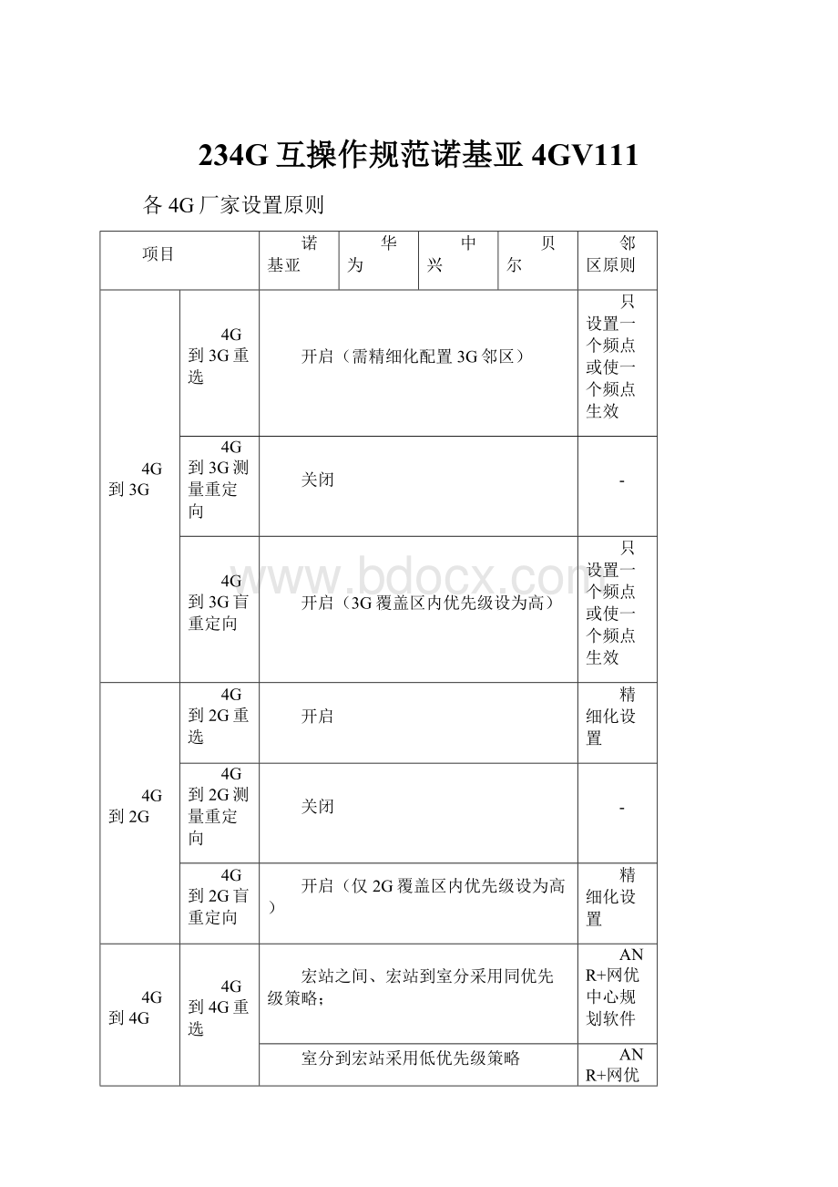 234G互操作规范诺基亚4GV111.docx