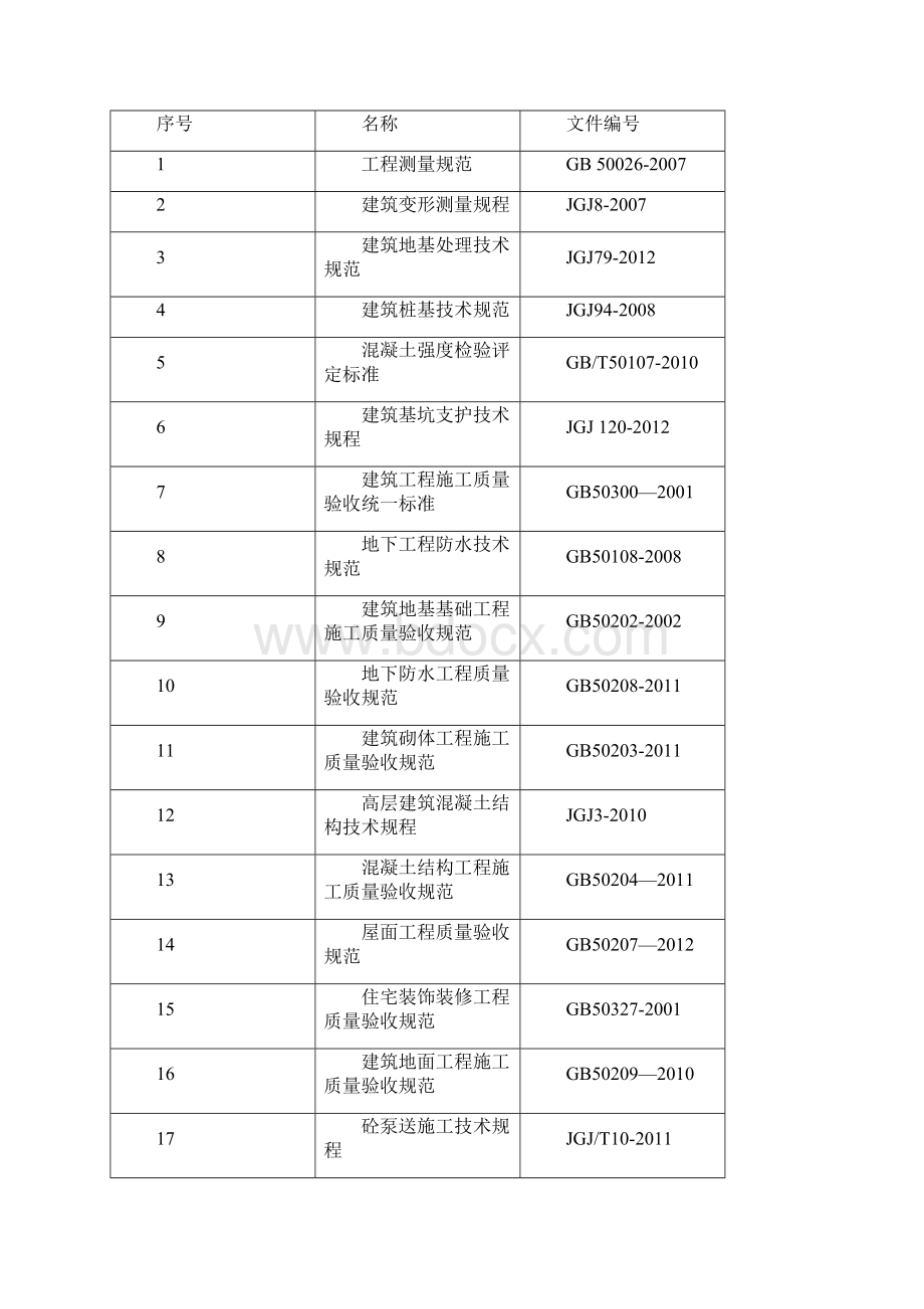 施工组织设计总格式版文档格式.docx_第2页