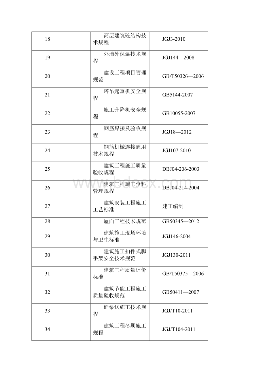 施工组织设计总格式版.docx_第3页