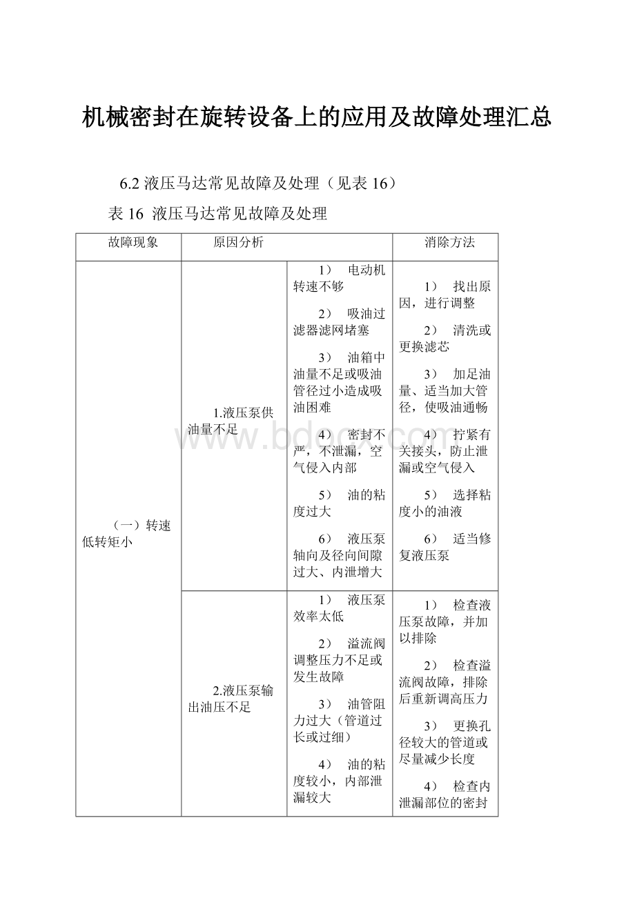 机械密封在旋转设备上的应用及故障处理汇总.docx_第1页