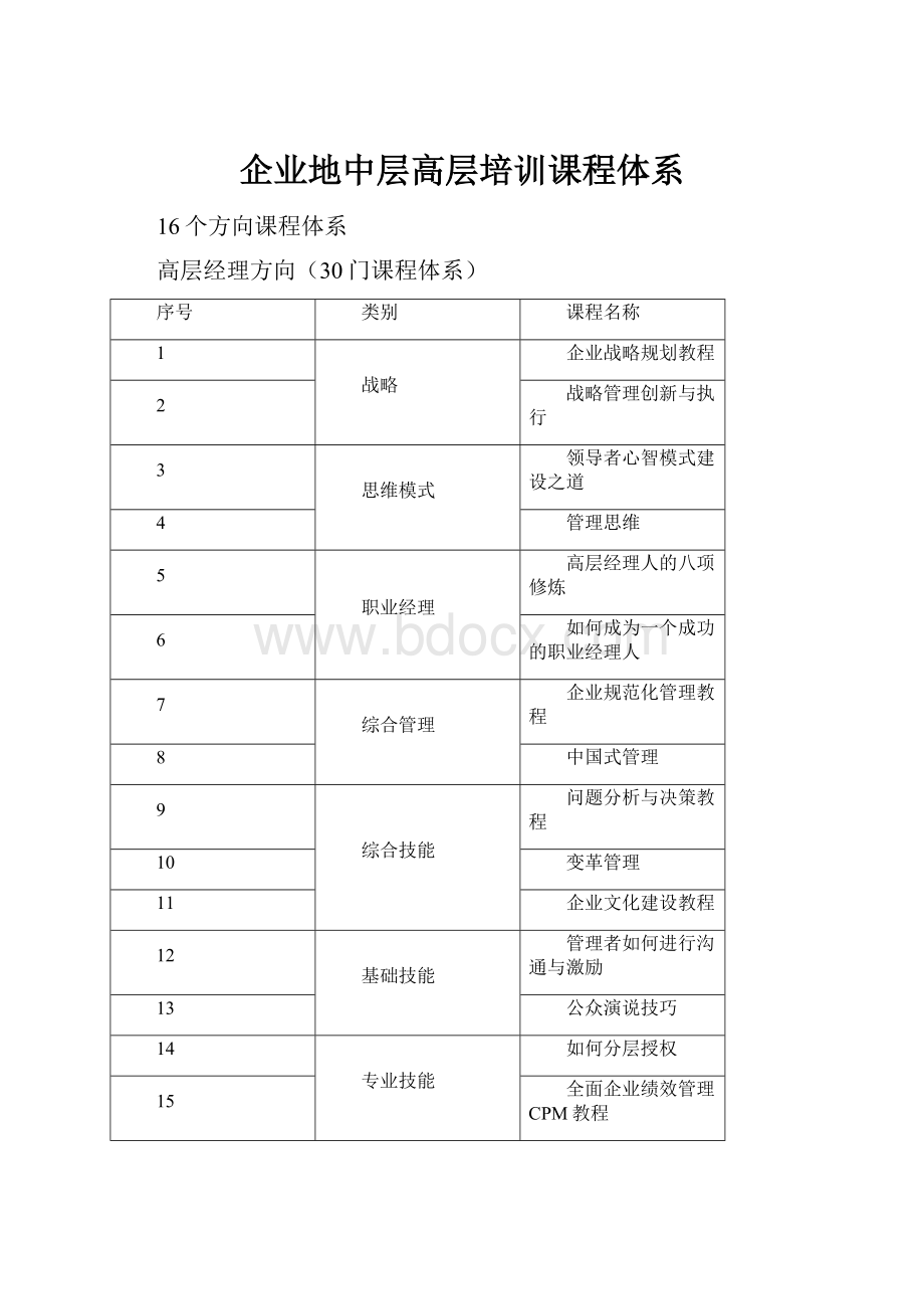 企业地中层高层培训课程体系.docx