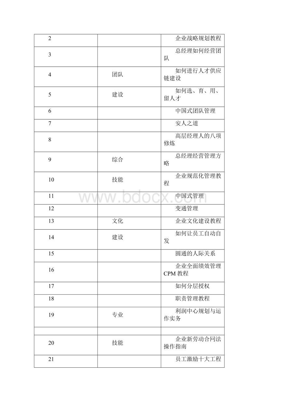 企业地中层高层培训课程体系Word文档格式.docx_第3页