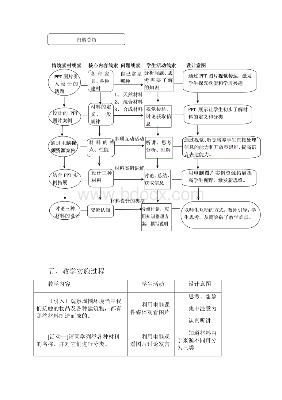 展现设计成果教案.docx_第3页