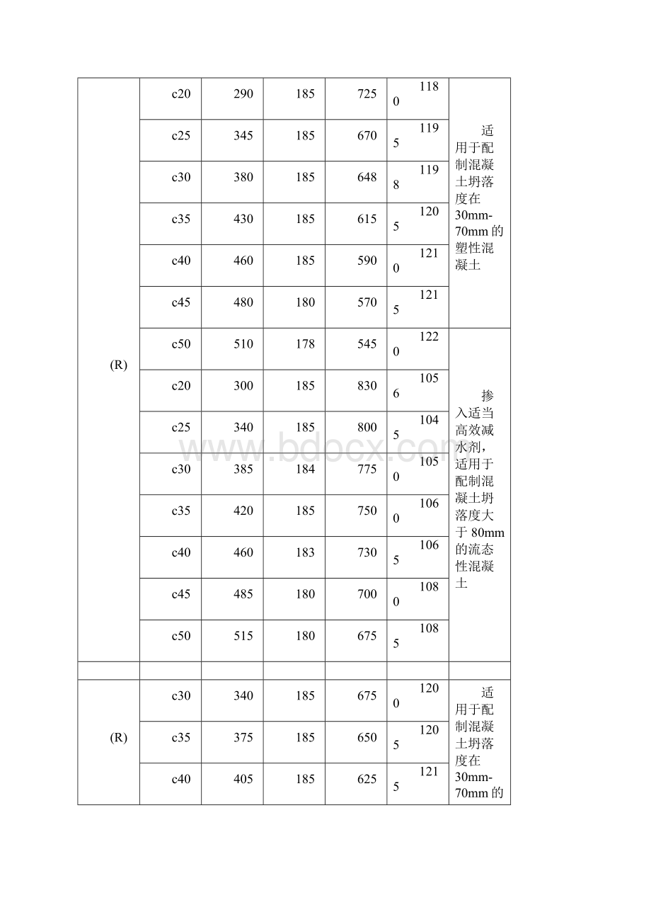 普通水泥混凝土配合比参考表.docx_第2页