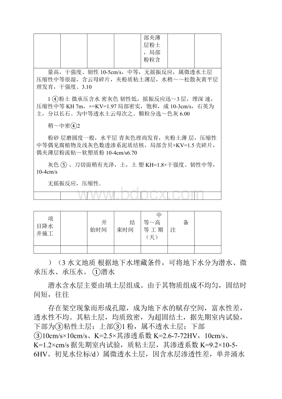 中间风井端头降水施工方案Word文件下载.docx_第3页