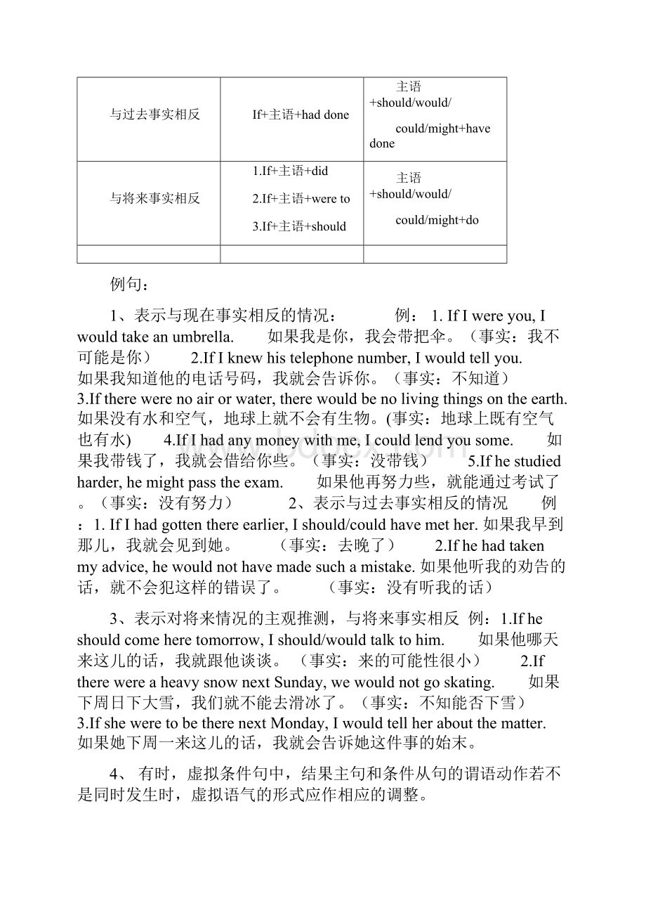 虚拟语气的用法及经典练习题附答案汇编Word下载.docx_第2页