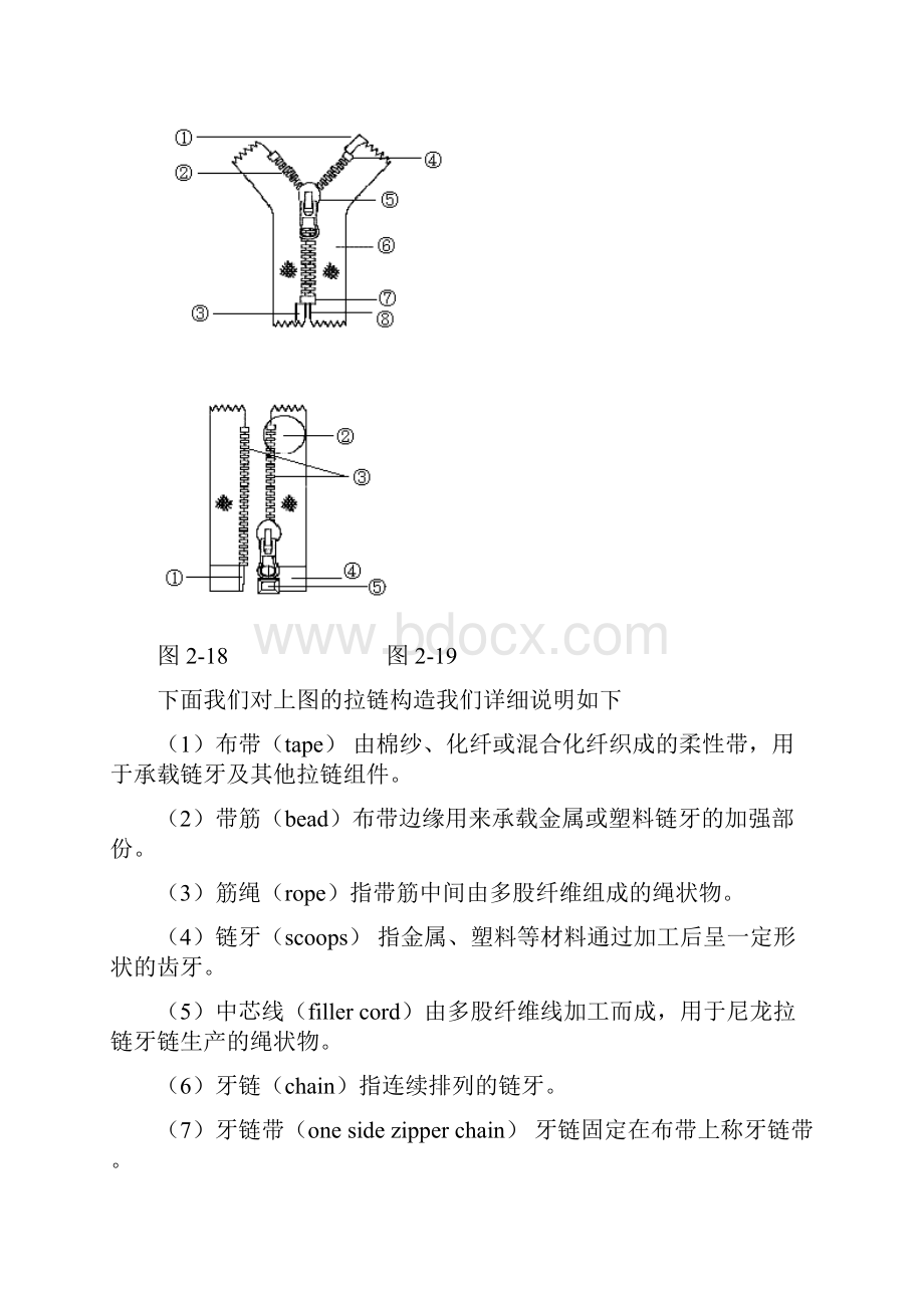 拉链的基础知识和测试方法 2.docx_第2页