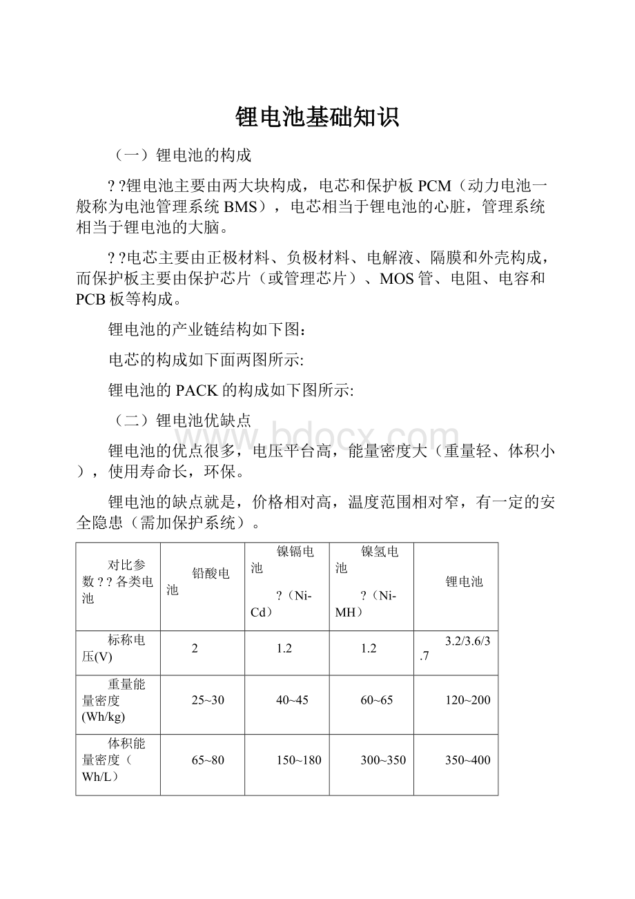 锂电池基础知识Word格式.docx