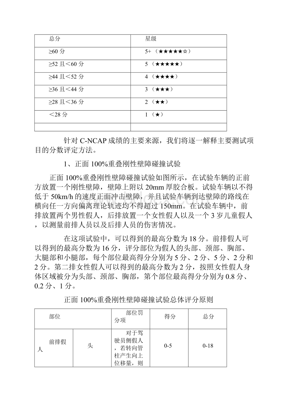 CNCAP鞭打试验新规Word文档格式.docx_第2页