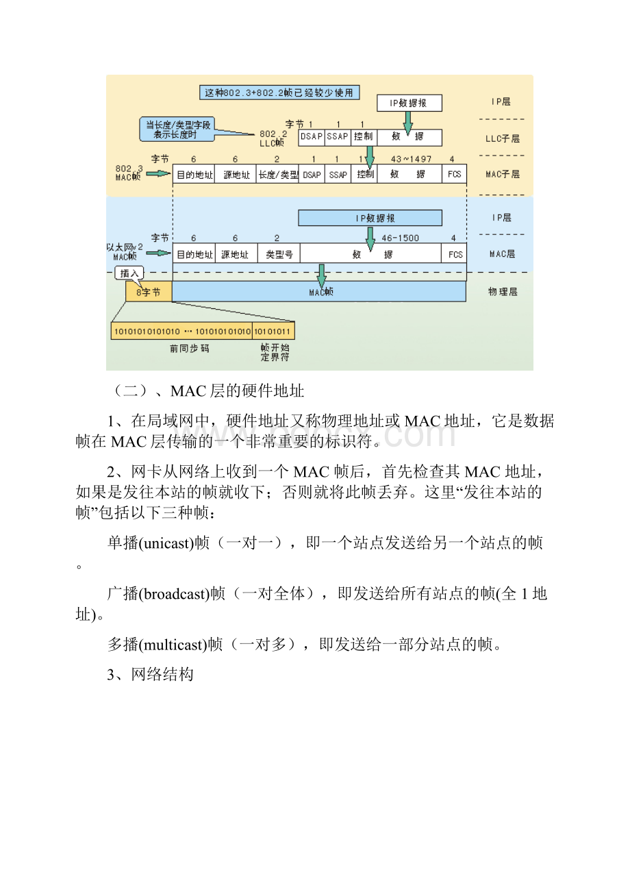 襄樊学院计算机网络实验报告.docx_第2页