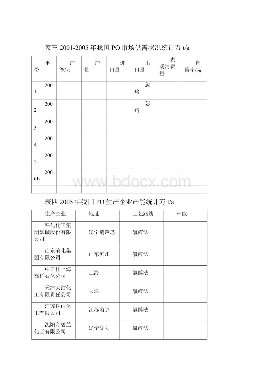 环氧丙烷的市场分析文档格式.docx_第3页