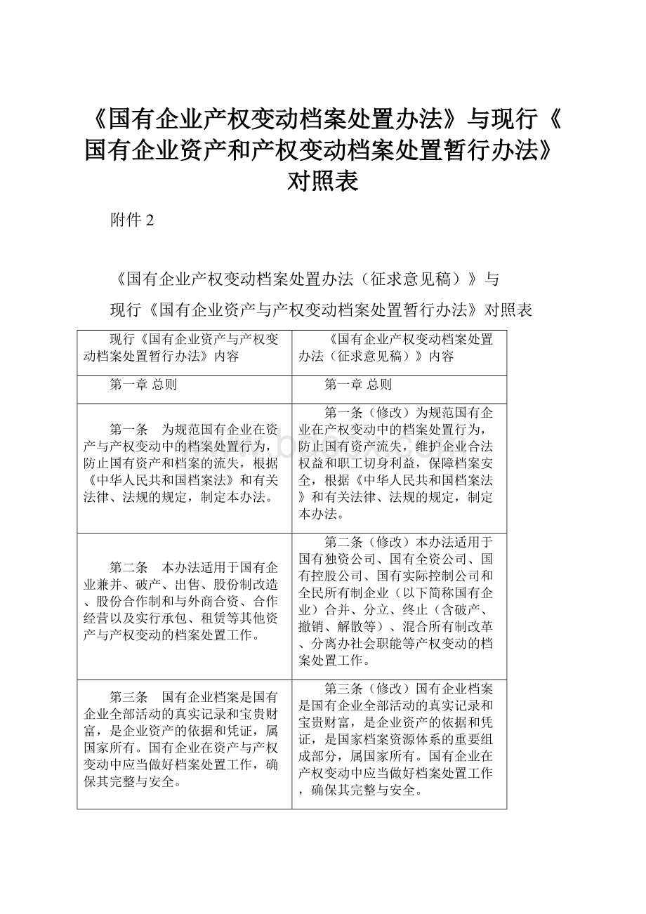 《国有企业产权变动档案处置办法》与现行《国有企业资产和产权变动档案处置暂行办法》对照表Word文档格式.docx_第1页