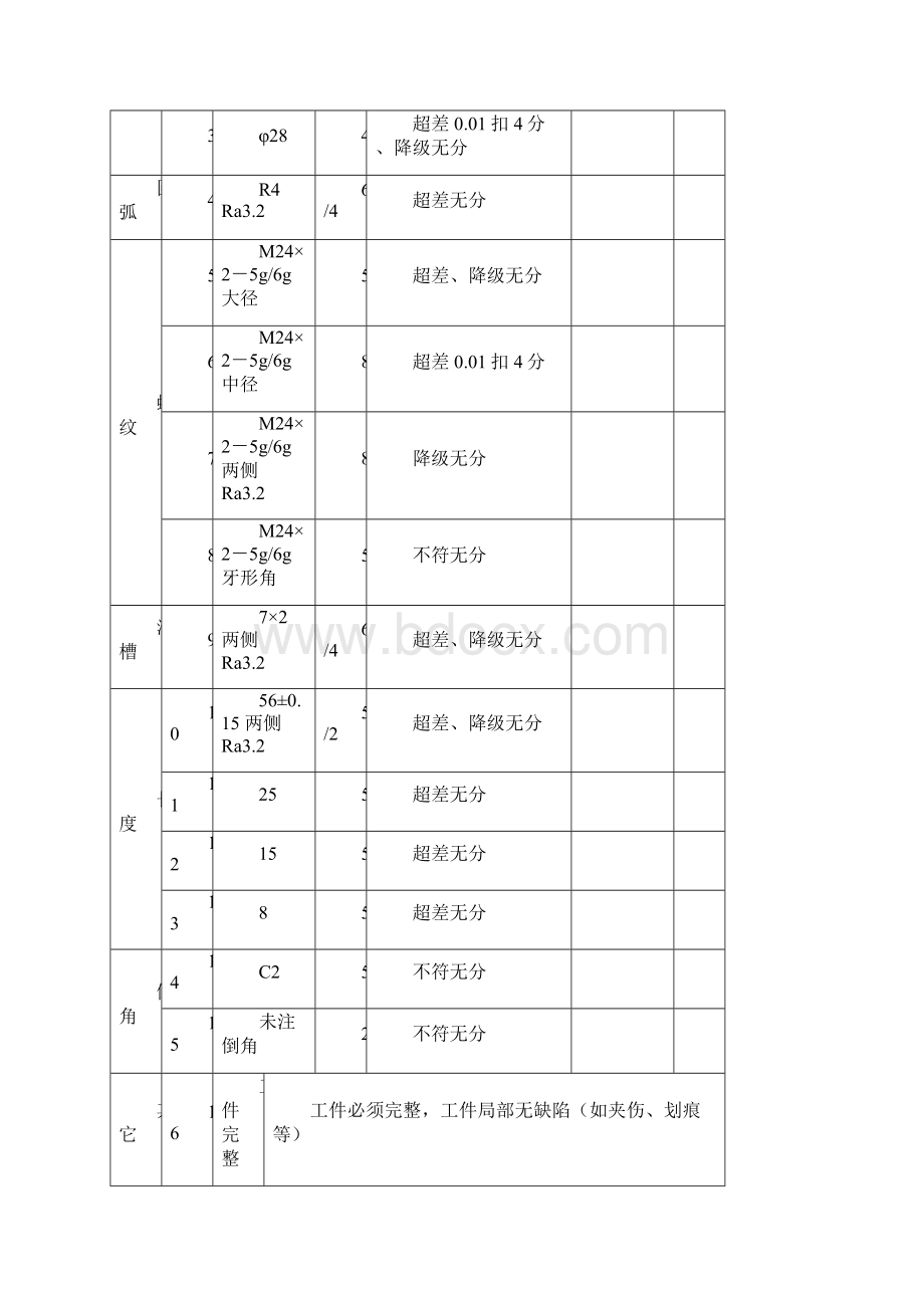 数控车技能测试题库.docx_第3页