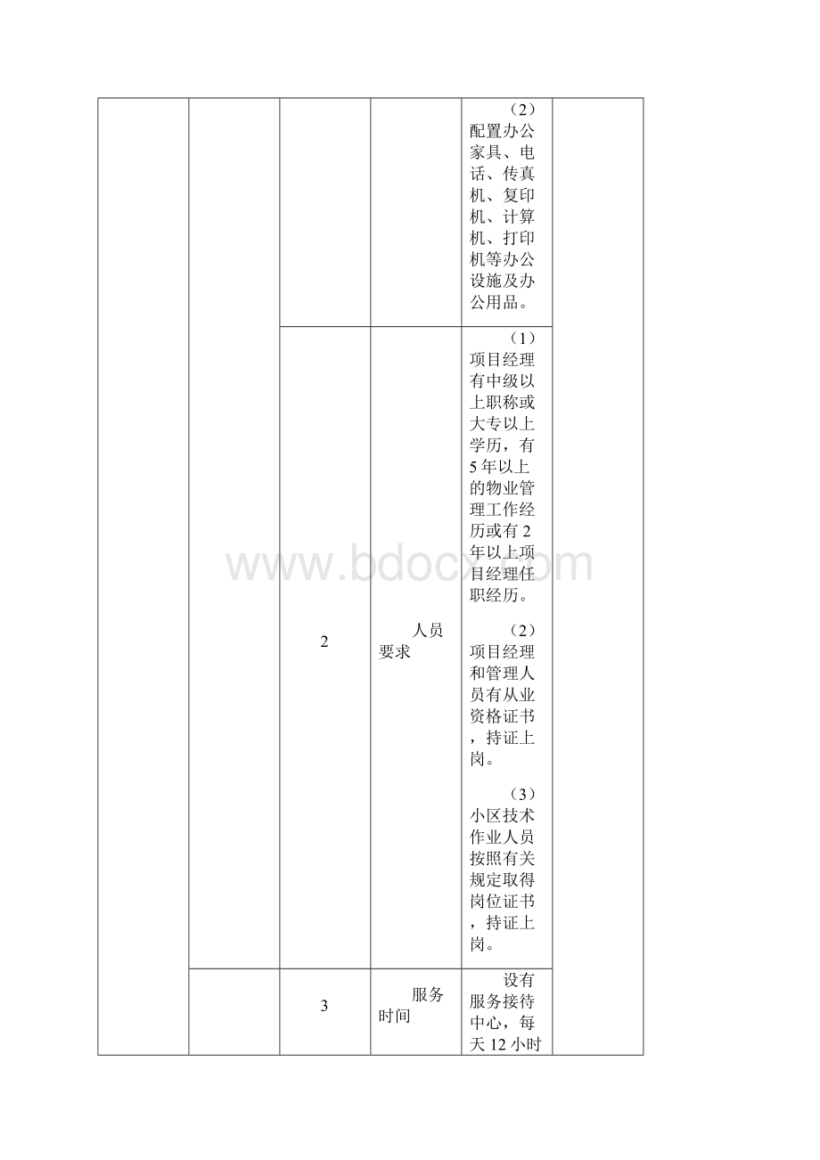 哈尔滨市普通住宅小区物业服务等级指导标准Word下载.docx_第2页