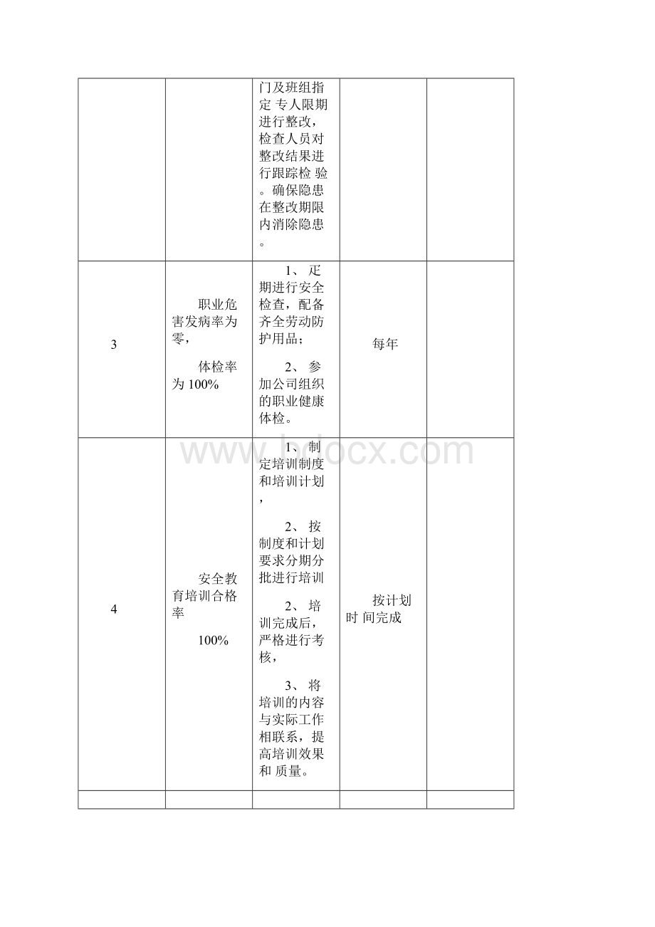 年度各部门安全工作计划.docx_第2页