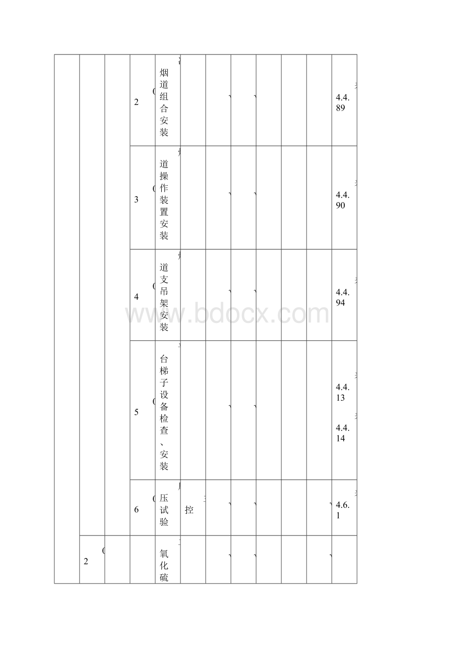 质量标准划分表DOC.docx_第3页