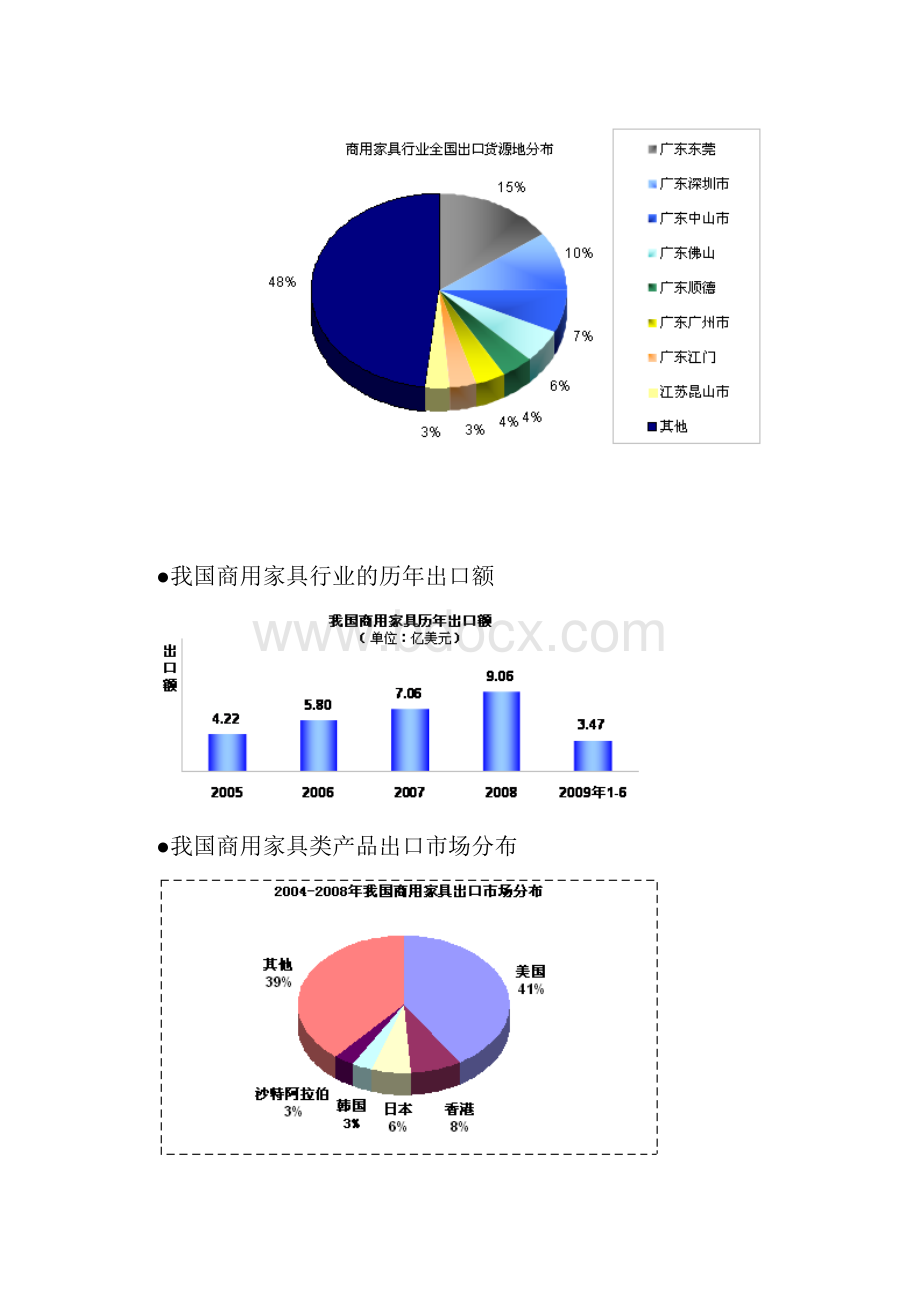 商用家具行业分析报告.docx_第2页