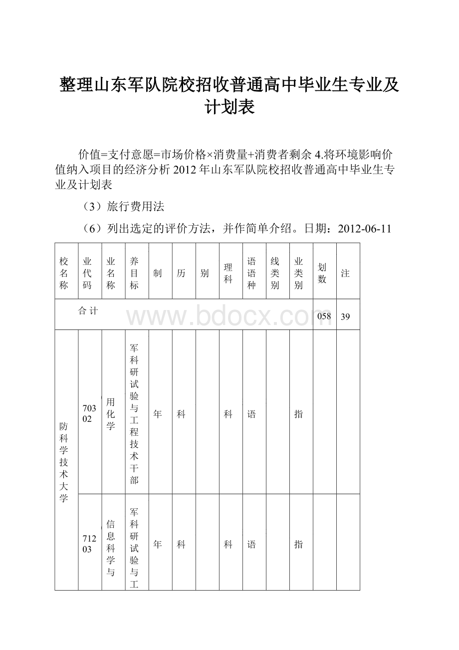 整理山东军队院校招收普通高中毕业生专业及计划表.docx_第1页