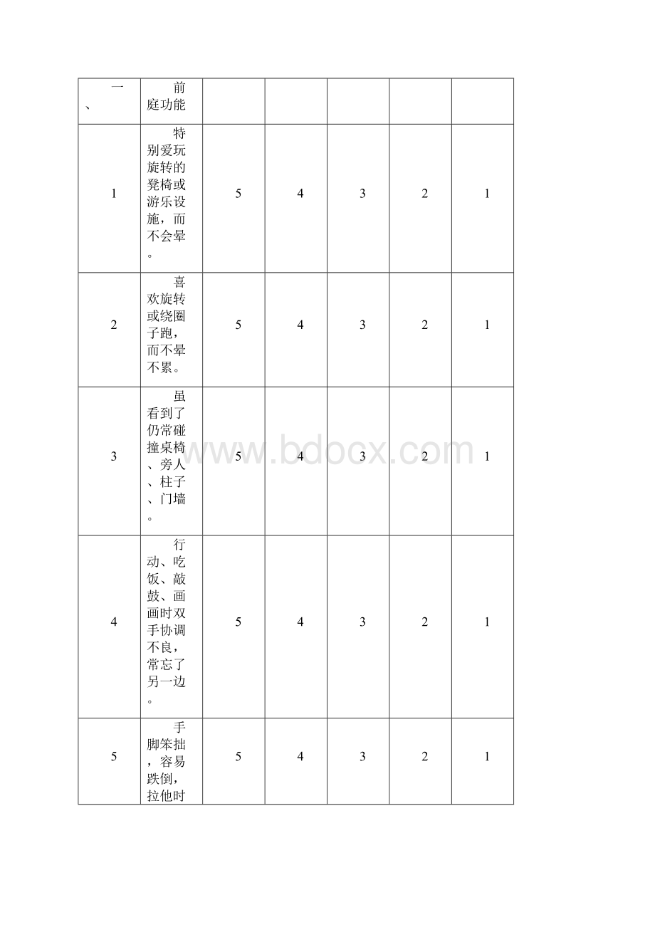 儿童感觉统合能力发展评定量表.docx_第2页