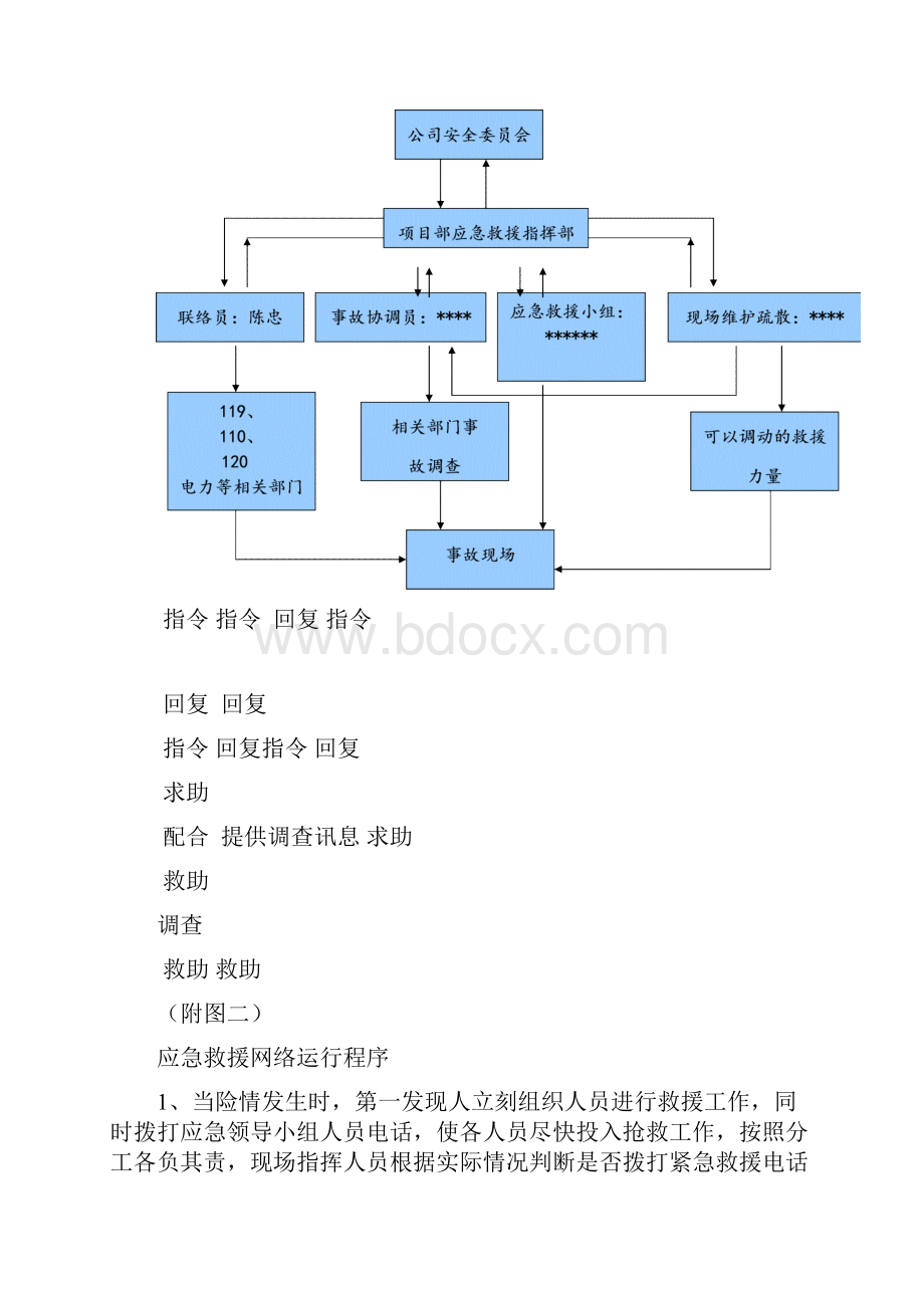 建筑施工现场消防防火专项方案设计Word下载.docx_第3页