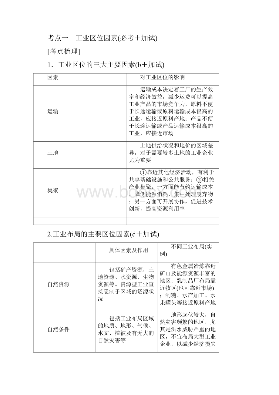 高考地理复习区域产业活动第三讲工业区位因素与工业地域联系创新学案文档格式.docx_第2页