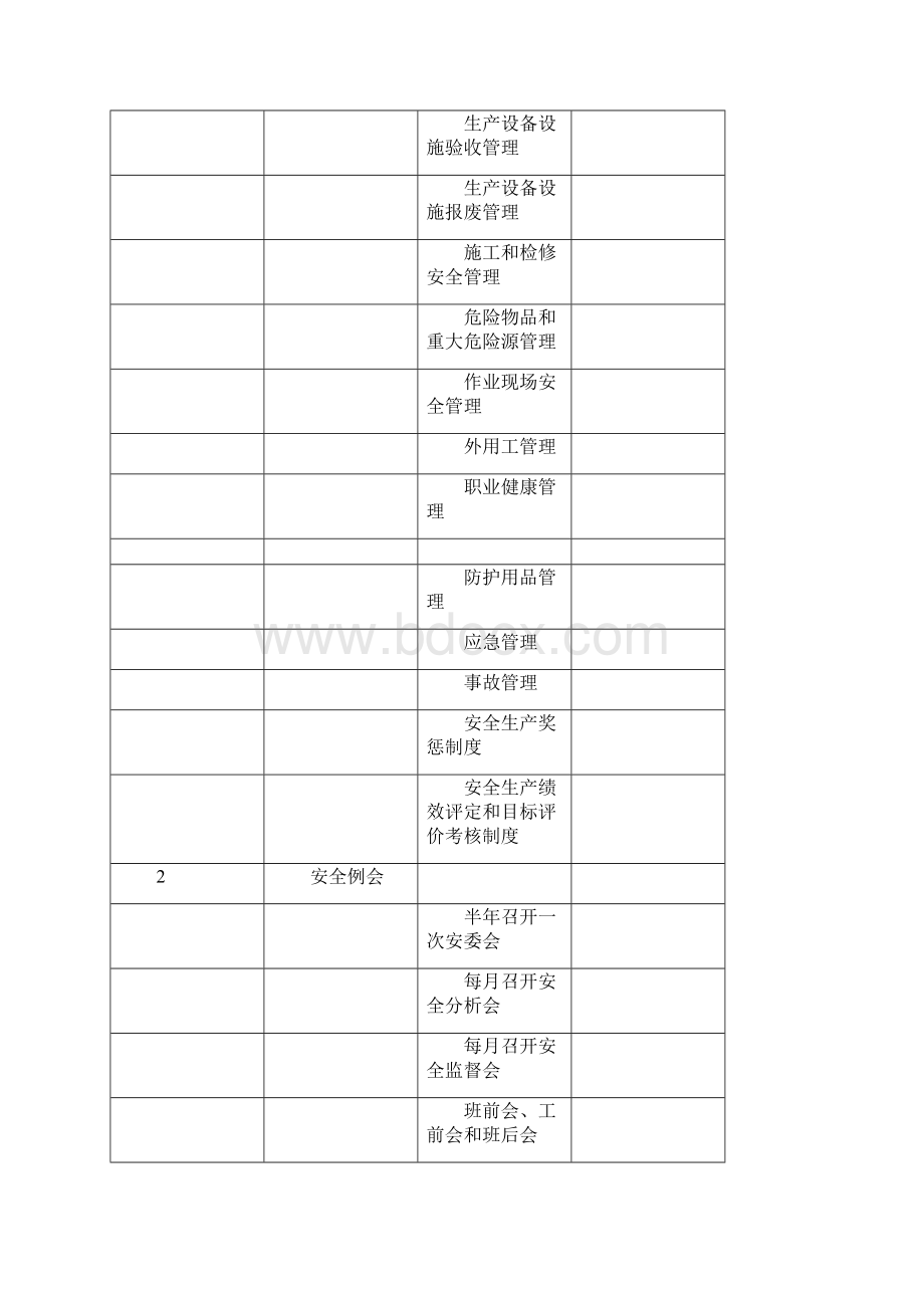 《安全生产检查提纲》word版.docx_第2页