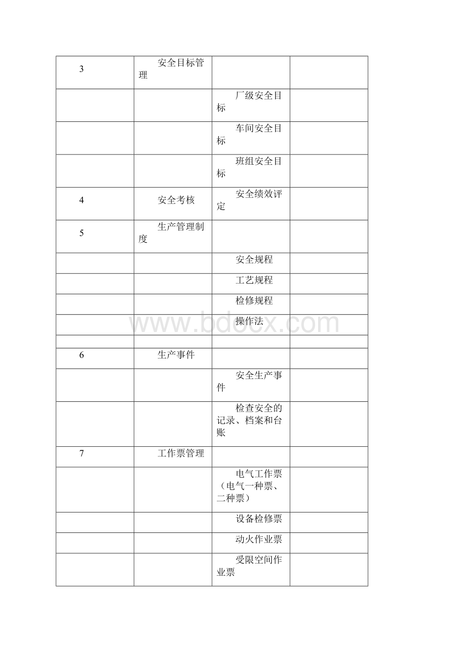 《安全生产检查提纲》word版.docx_第3页