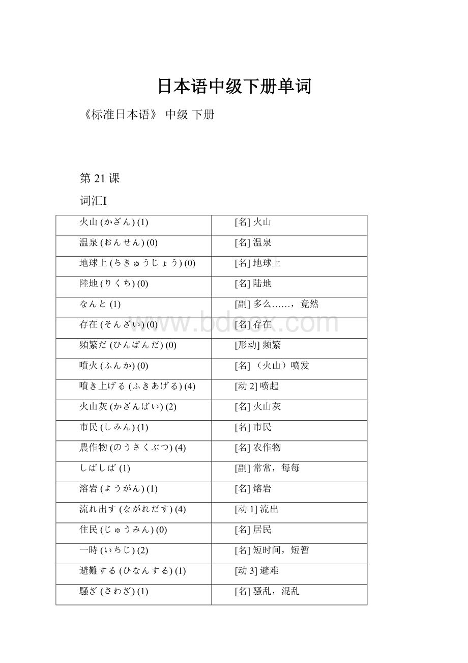 日本语中级下册单词.docx_第1页