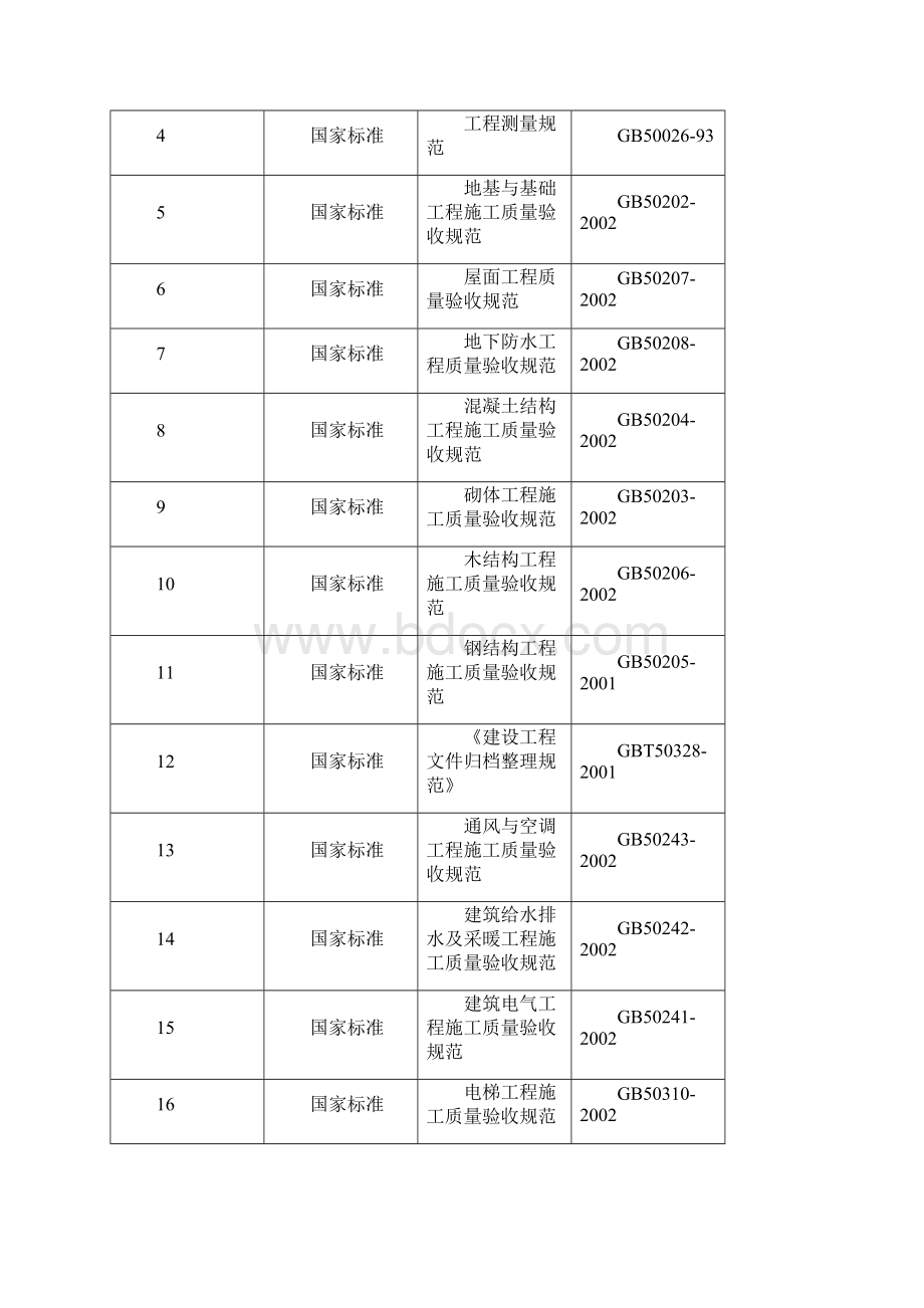 完整升级版富士25#施工组织设计.docx_第3页