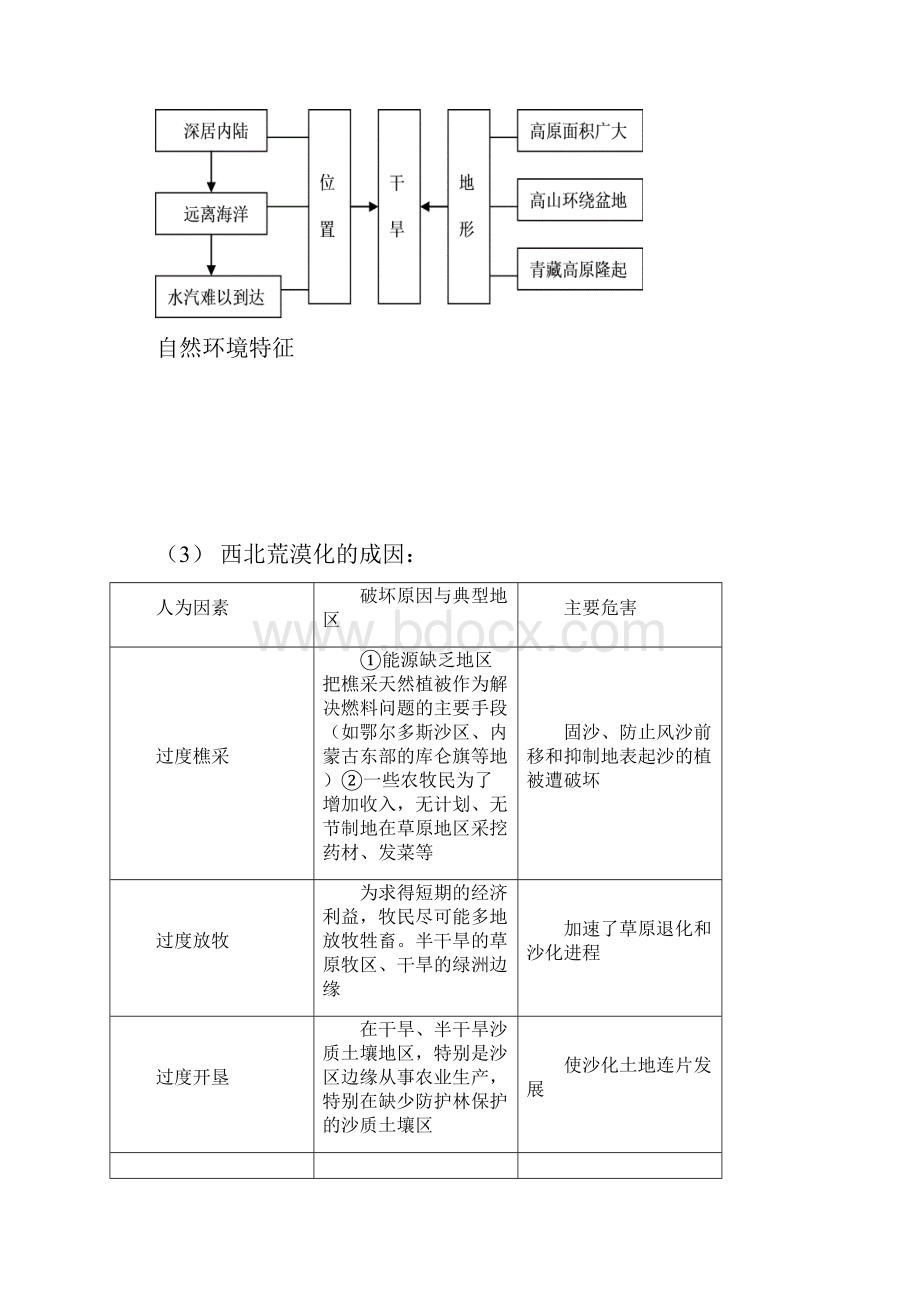 高考地理知识点之区域环境建设与发展Word格式.docx_第3页