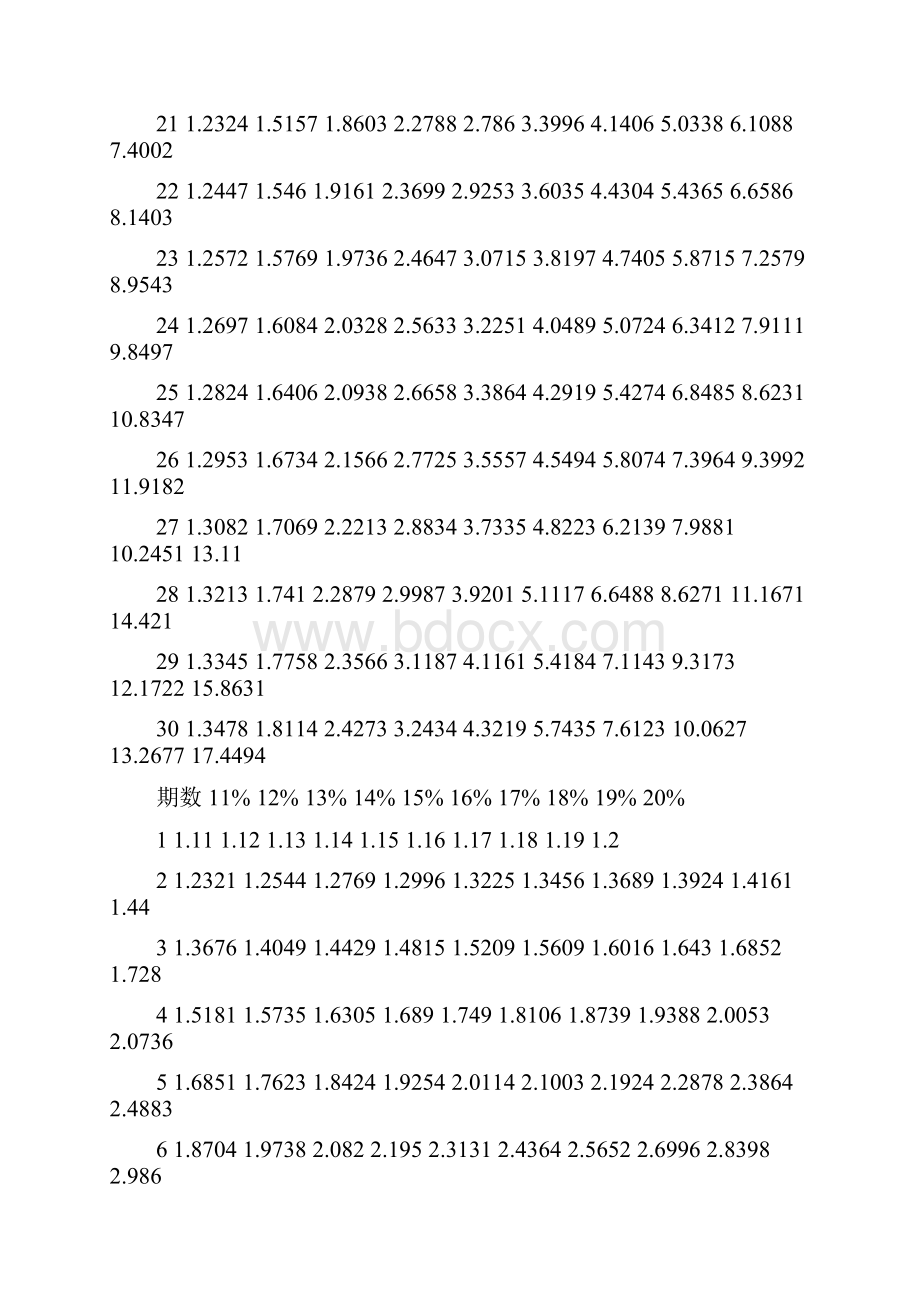 终值系数表.docx_第3页