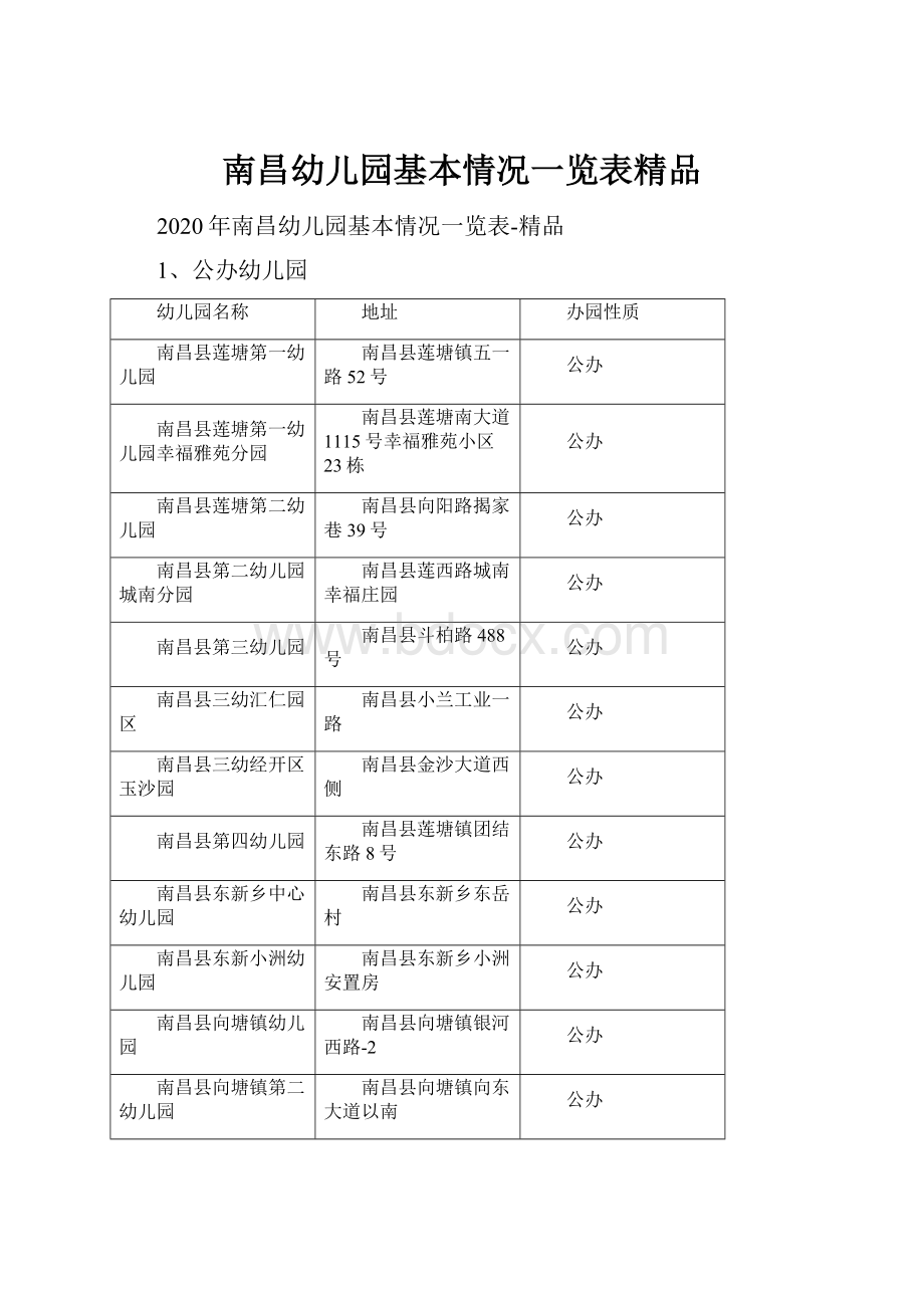 南昌幼儿园基本情况一览表精品Word格式.docx