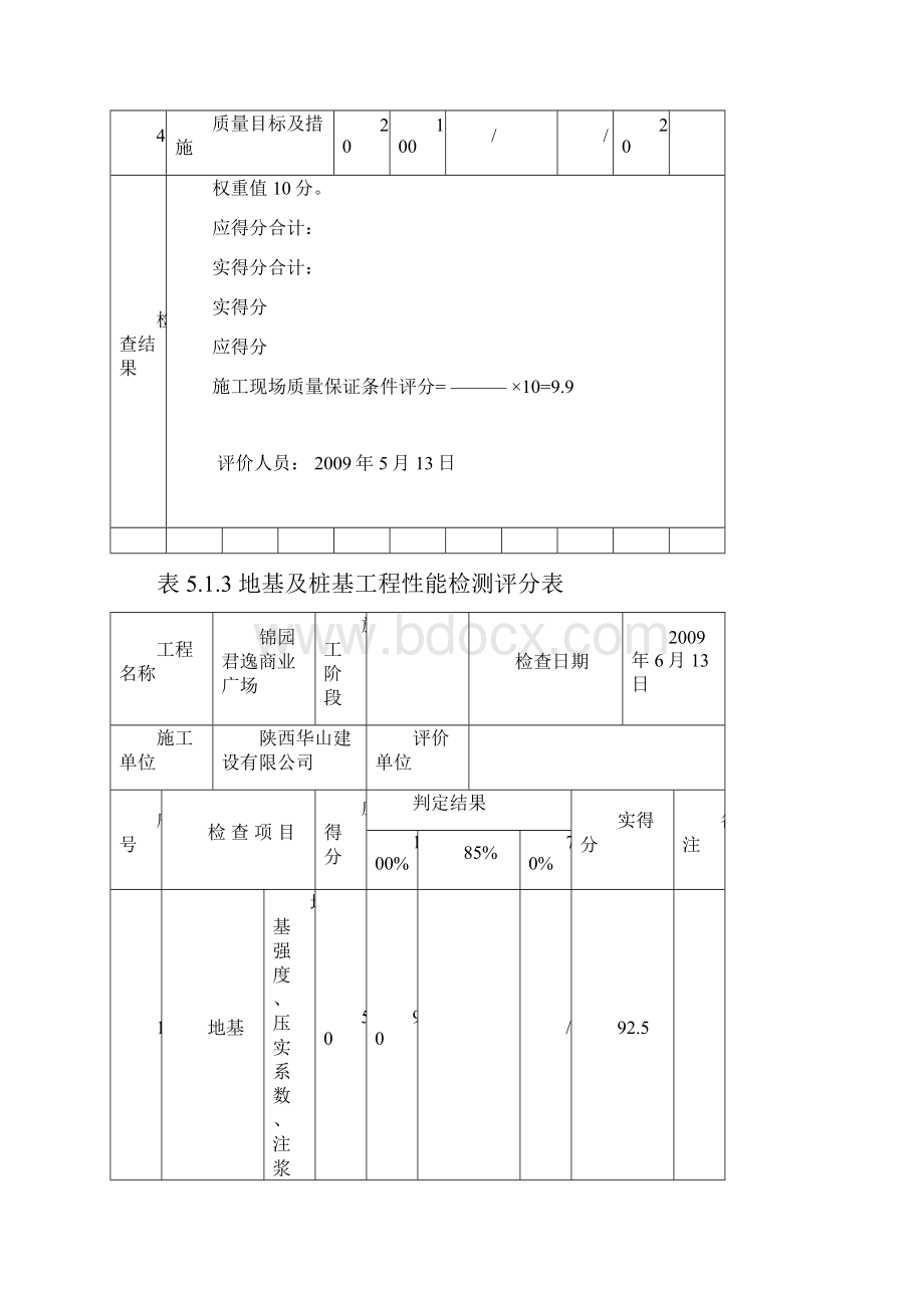 锦园君逸商业广场质量评价表格Word下载.docx_第2页