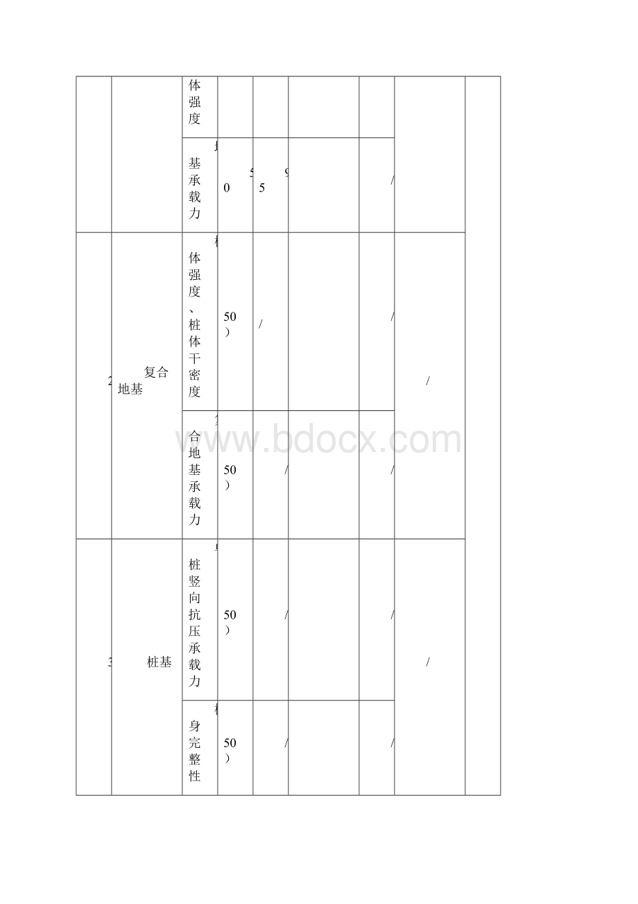 锦园君逸商业广场质量评价表格Word下载.docx_第3页