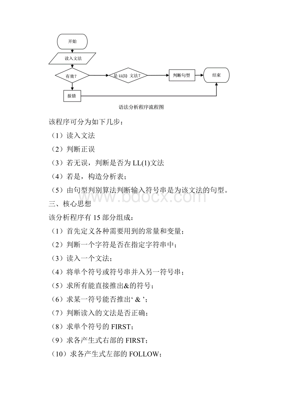 语法分析器实验报告.docx_第2页